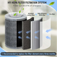 🌿 LIMITED-TIME 50% OFF! ✨ Home Air Purifier – Advanced HEPA, 99.9% Germ Reduction, Whisper Quiet 🍃