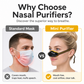 🎉 2026 Sale — Over 33,200 Sold!🌬️ Portable Nasal Air Filter Mask